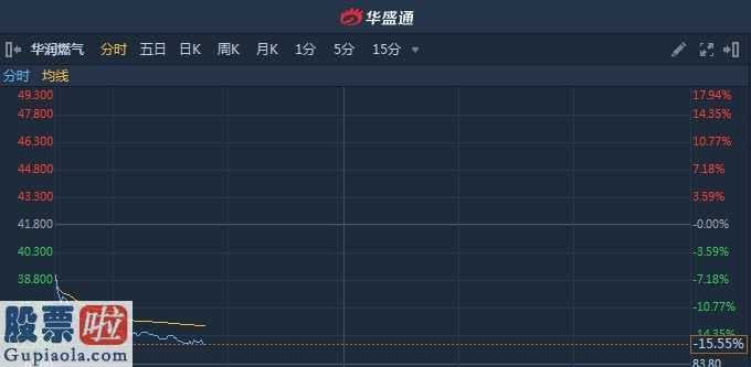 股市新闻头条-华润燃气(01193)年度股东应占净资产额增13.33%至50