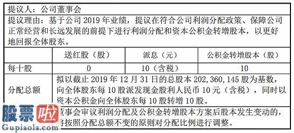 股市要闻关注_拟10转10派十元长春高新(000661)表明送转占比与业绩增长率是不是相