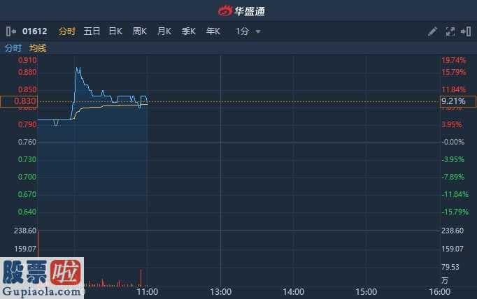 最近股市新闻_永胜诊疗(01612)涨10.53%报0