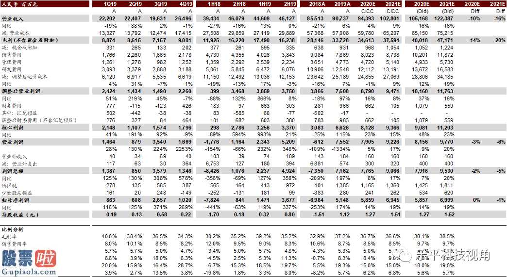 股票上市公司要闻 中兴通信(00763)今年销售业绩合乎人们预估