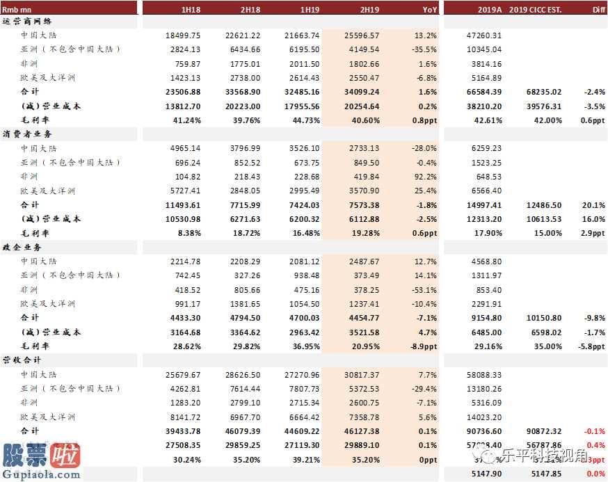 股票上市公司要闻 中兴通信(00763)今年销售业绩合乎人们预估