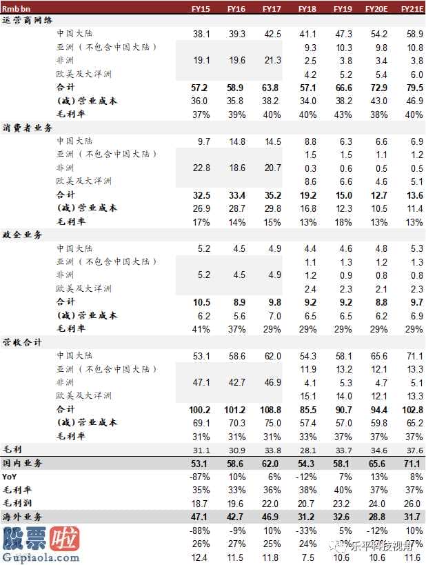 股票上市公司要闻 中兴通信(00763)今年销售业绩合乎人们预估