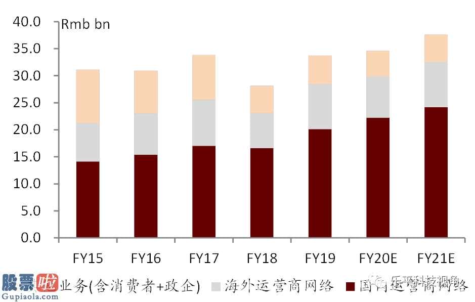 股票上市公司要闻 中兴通信(00763)今年销售业绩合乎人们预估