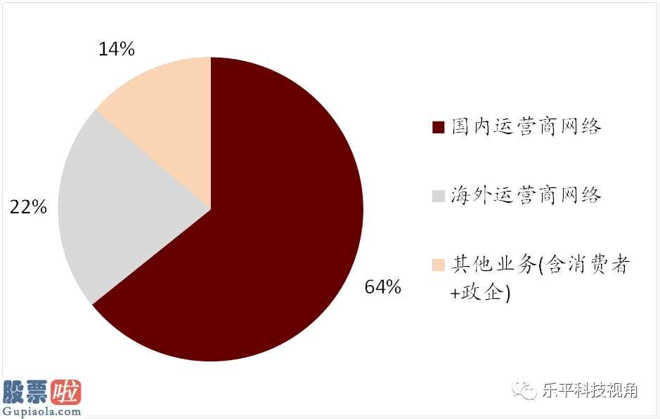 股票上市公司要闻 中兴通信(00763)今年销售业绩合乎人们预估