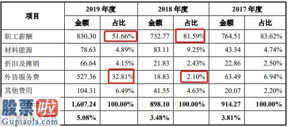 好想你上市公司新闻：天益诊疗科创板上市申请办理吴志敏父子俩持仓超九成