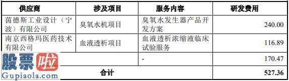 好想你上市公司新闻：天益诊疗科创板上市申请办理吴志敏父子俩持仓超九成