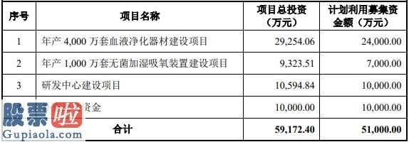 好想你上市公司新闻：天益诊疗科创板上市申请办理吴志敏父子俩持仓超九成