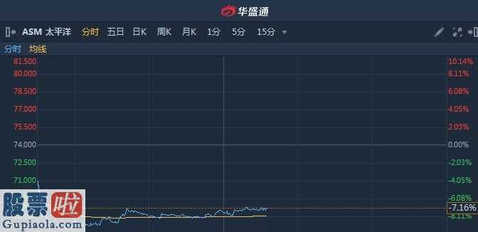 股市要闻-ASM中国太平洋(601099)连累股票价格缩量下跌不仅