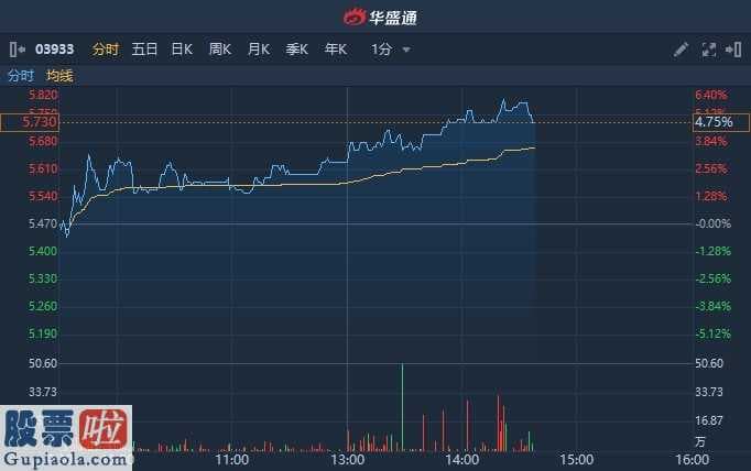 财经股市新闻 股票啦:联邦制药(03933)年度销售业绩