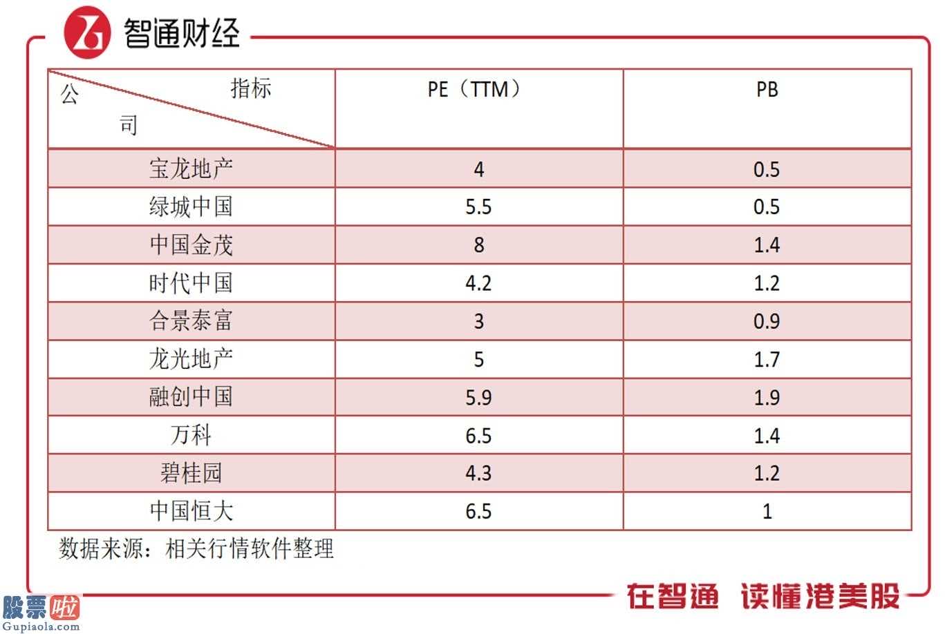 上市公司新闻网 人们以不一样财产水准,取样4家房地产业(512200)企业开展比照