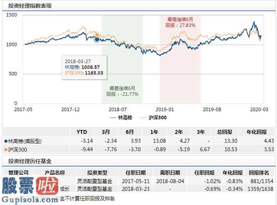 财经股市新闻哪个最好：易方达金融业(510650)个股发售