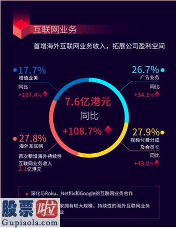 TCL电子器件发布今年财务报告，主打产品准独角兽公司雷鸟科技纯利润同比增长率137.8%