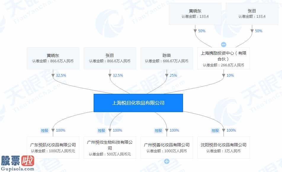 上市公司资讯第一平台 著名护肤品牌膜法世家的企业行为主体