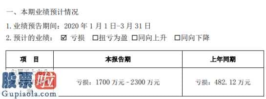 今日股市要闻解读_西仪股份(002265)今年一季度赢利亏本482