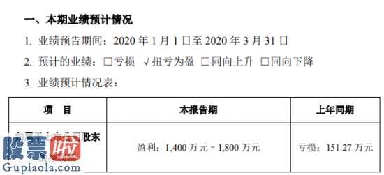 今日股市要闻解读_精研科技(300709)一季度预估赢利1400万余元