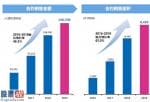 股市新闻_正荣地产发布今年销售业绩高品质提高不只是标语