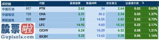 股市新闻最新：股票啦网:美国股票持续上星期反跳趋势