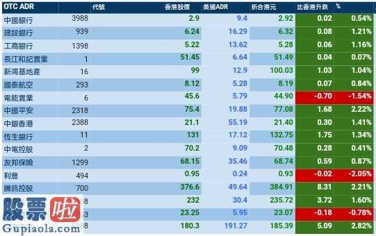 股市新闻最新：股票啦网:美国股票持续上星期反跳趋势