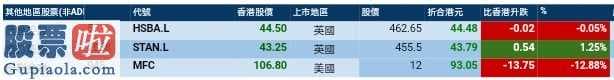 股市新闻最新：股票啦网:美国股票持续上星期反跳趋势