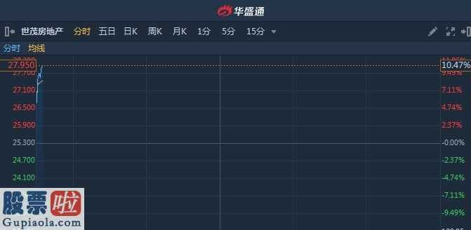 今日股市新闻_世茂房地产(00813)2019年报解读:全年业绩2600