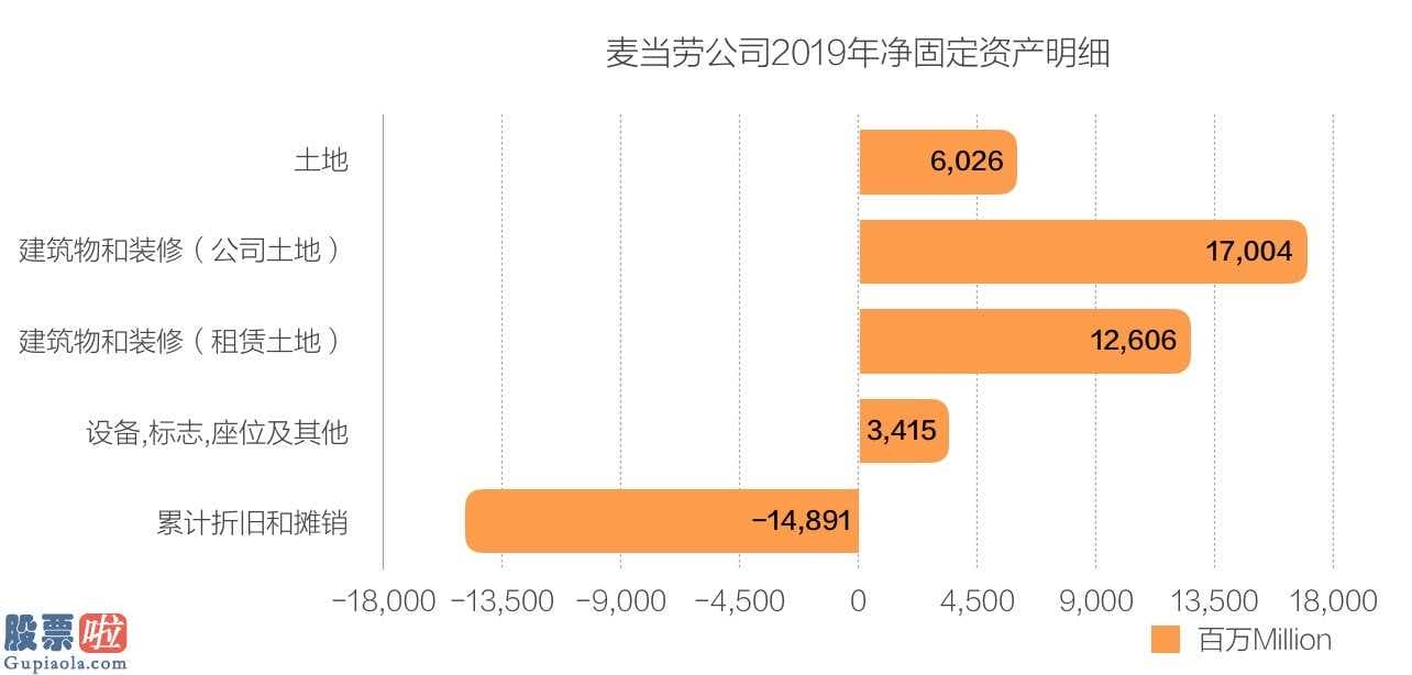 股市新闻头条：肺炎疫情之中餐饮业如何自救