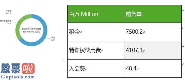 股市新闻头条：肺炎疫情之中餐饮业如何自救