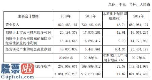 股票上市公司新闻：中建集团(01186)今年报:期限内保持营业额8304