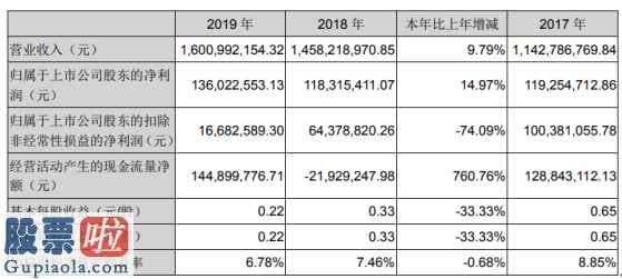 新兴产业率上市公司新闻 鹏翎股份(300375)今年报:新能源车产供销各自为124.两万辆和120.