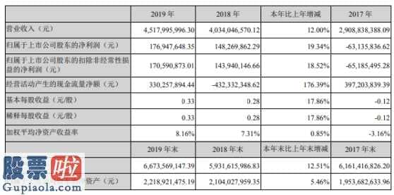 股市新闻最新消息_东华科技(002140)今年报:关键缘故是今年企业根据进一步提升生产流程方案