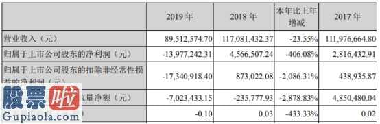 股市新闻直播-威尔泰(002058)今年报:自动化技术仪表设备的产品研发、生产制造和市场销