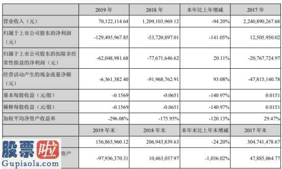 股票上市公司资讯 华塑控股(000509)今年报:汇报期限内保持营业额70