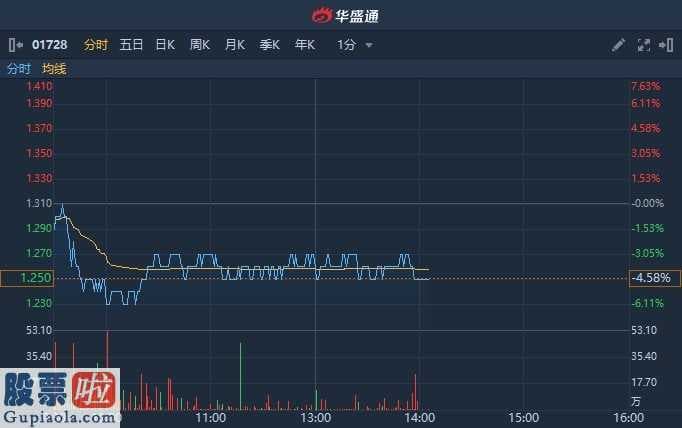 中国上市公司资讯网站：正通汽车今年销售业绩股东应占盈利6