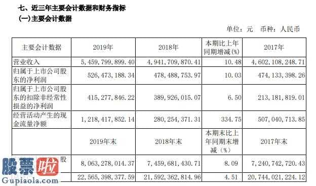 股票公司新闻-大众公用(600635)关键从业公共事业、金融业创业投资业务稳进向前