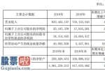 股票上市公司新闻：中建集团(01186)今年报:期限内保持营业额8304