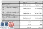 股票上市公司新闻 太辰光(300570)汇报期限内保持营业额753