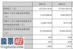 股市新闻-超频三(300647)汇报期限内保持营业额535,119