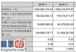 新兴产业率上市公司新闻 鹏翎股份(300375)今年报:新能源车产供销各自为124.两万辆和120.