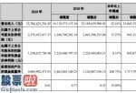 好想你上市公司新闻-全国房地产(512200)销售市场稳定身心健康发展趋势