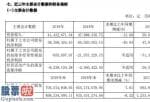 今天股市新闻最新：绿庭投资(600695)关键从业房产行业的资本管理和投资管理业务流程平稳进行