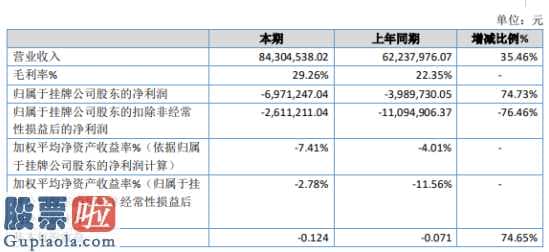 今日股市新闻_世优电气设备今年纯利润较去年降低291