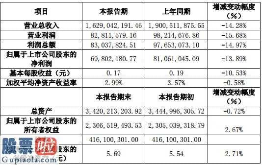 股票公司要闻 隆基机械(002363)首次公开发行股票招股说明书