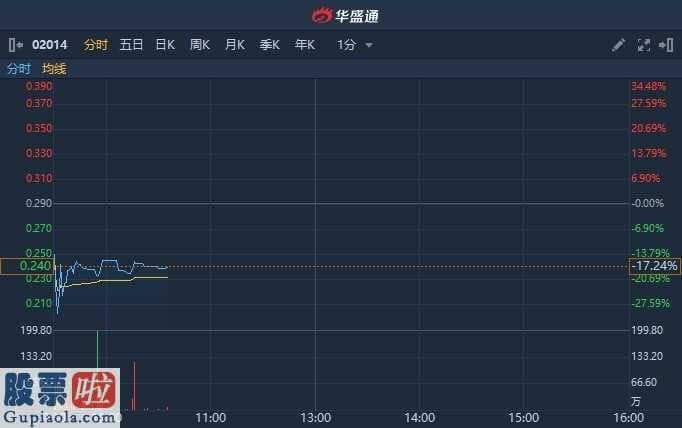 最近股市新闻-浩泽净水:总公司有着人应占亏本RMB5