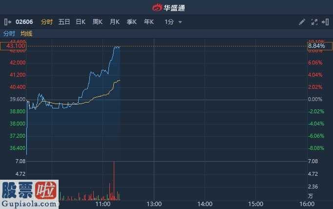 股票上市公司要闻 蓝光嘉宝服务项目(02606)全年度销售业绩