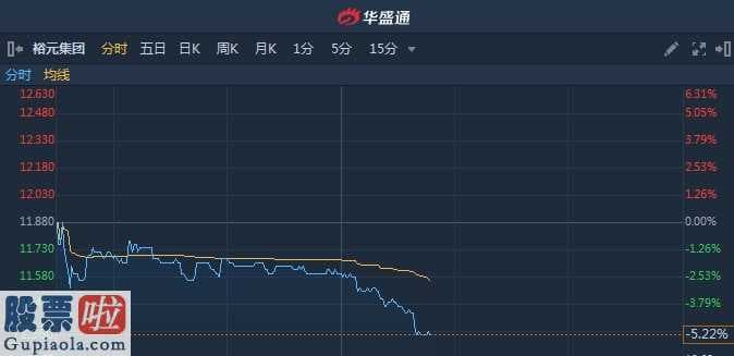 股票公司要闻：裕元集团绩后遭花旗银行削股价44.9%至10