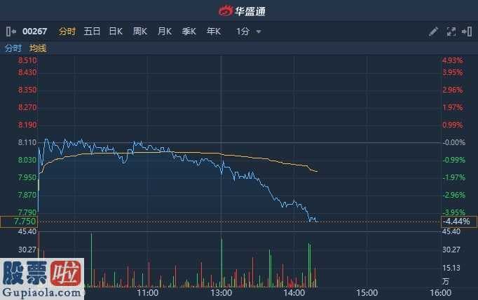 股市快报：中信股份2019财政年度净利提高7%至539万人次