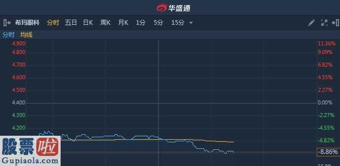 今日股市新闻头条新闻：希玛眼科:利益持有者应占盈利环比下降2.6%至4143