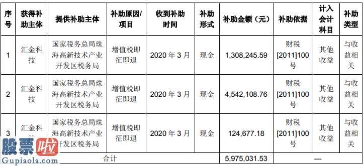 中国上市公司资讯_汇金科技具体发放所得税即征即退税款5,975,031