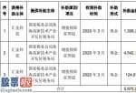 中国上市公司资讯_汇金科技具体发放所得税即征即退税款5,975,031