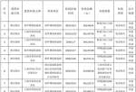 今日股市新闻 企业及分公司11月至本公布日总计得到与盈利有关的政府补贴资产总共RMB4