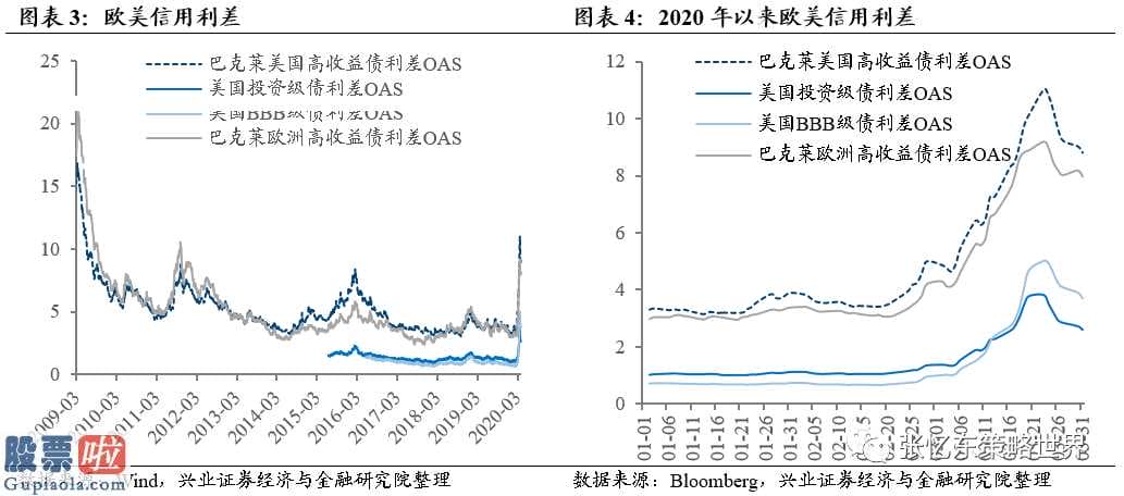 看懂股市新闻在线阅读 截止3月26日国外危机指标值速运VIX指数再次下降